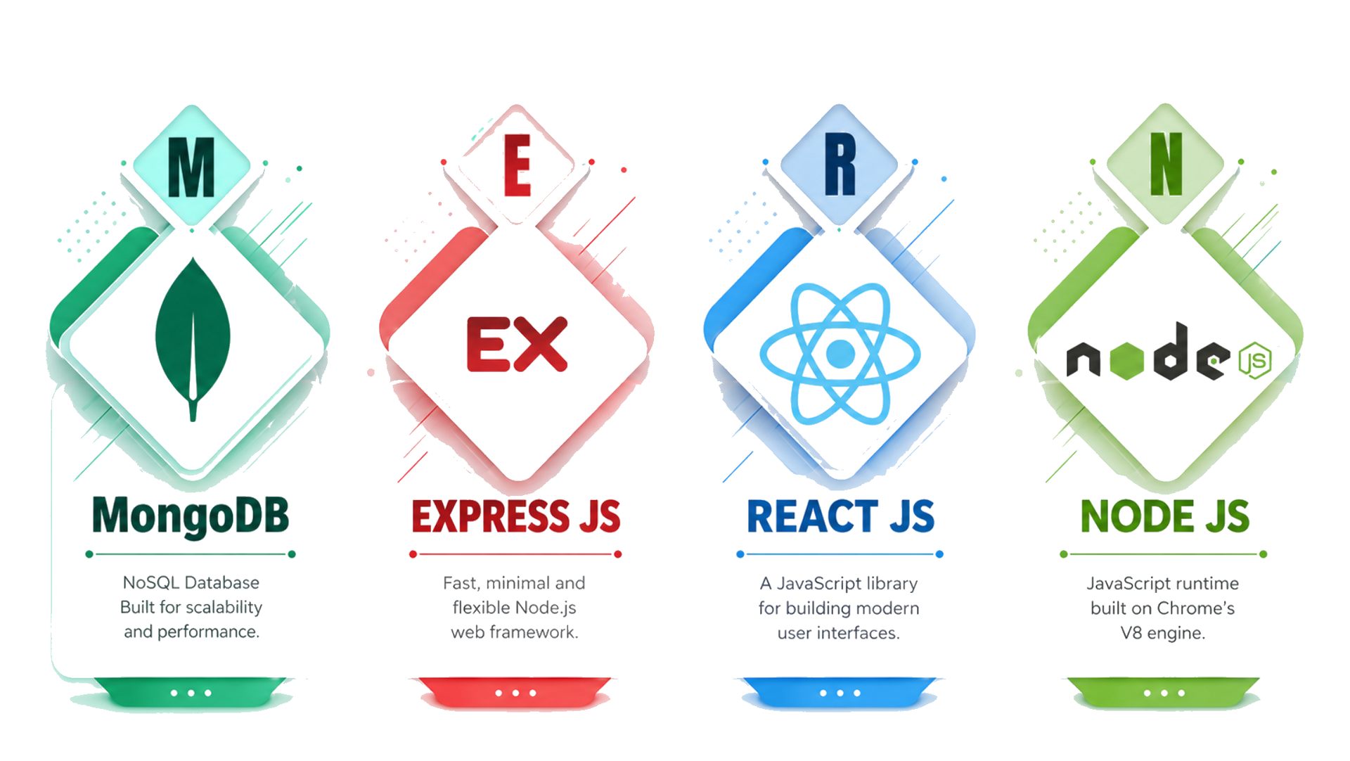 Best Online Course TO Learn Fullstack Develoment In Chennai