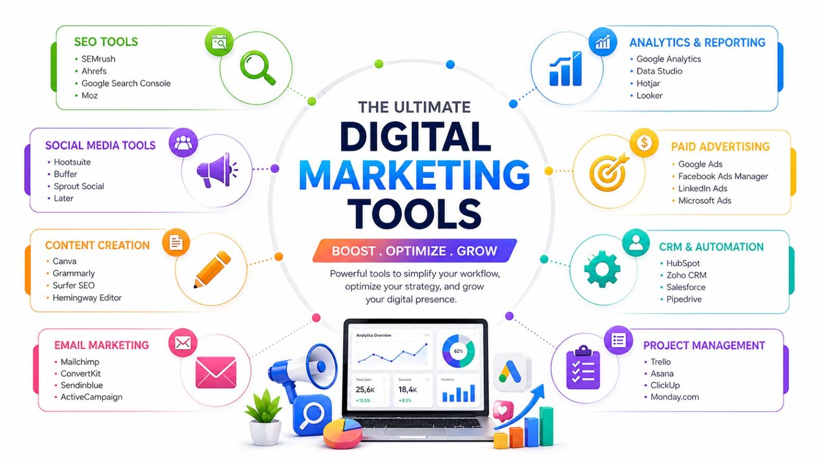 Top Digital Marketing Tools in 2026
