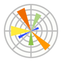 MatPlotlib