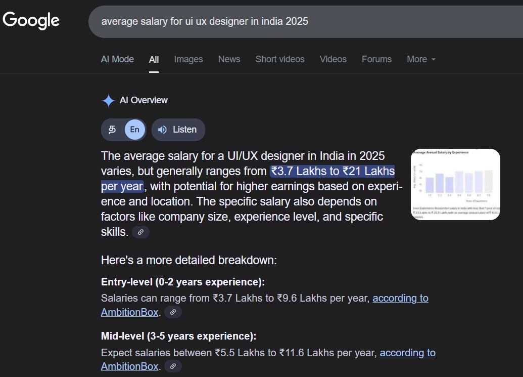 uiux market overview